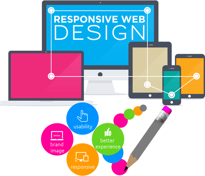 responsive website design-min